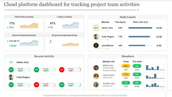 Cloud Platform Dashboard For Tracking Project Team Activities Deploying Cloud To Manage