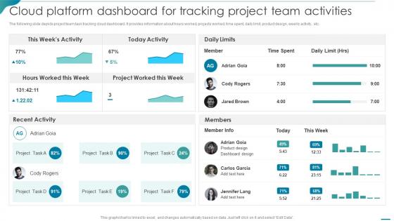 Cloud Platform Dashboard For Tracking Project Team Activities Integrating Cloud Systems