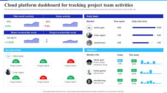 Cloud Platform Dashboard Tracking Project Implementing Cloud Technology To Improve Project Management