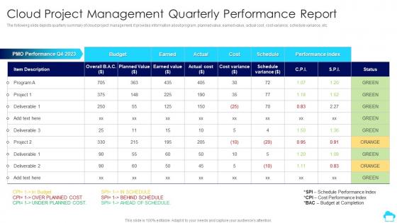 Cloud Project Management Quarterly Performance Cloud Computing For Efficient Project Management