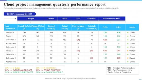 Cloud Project Management Quarterly Performance Implementing Cloud Technology To Improve Project
