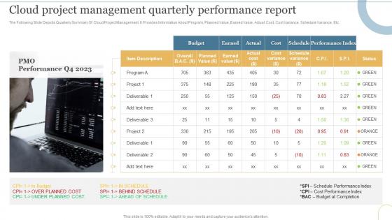 Cloud Project Management Quarterly Performance Report Deploying Cloud To Manage