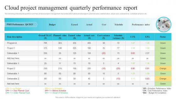 Cloud Project Management Quarterly Performance Utilizing Cloud Project Management Software