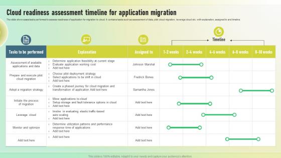 Cloud Readiness Assessment Timeline For Application Migration