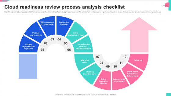 Cloud Readiness Review Process Analysis Checklist