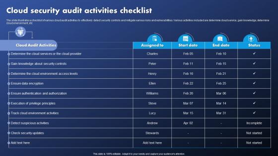 Cloud Security Audit Activities Checklist