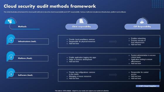 Cloud Security Audit Methods Framework