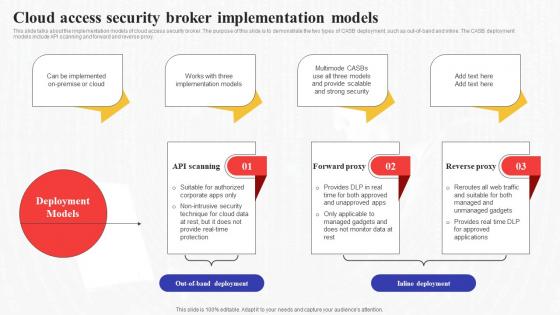 Cloud Security Broker Implementation Models Secure Access Service Edge Sase