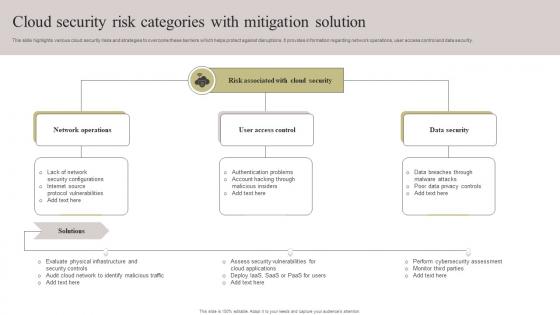 Cloud Security Risk Categories With Mitigation Solution