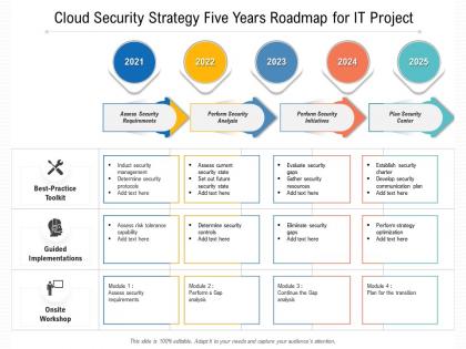 Cloud security strategy five years roadmap for it project