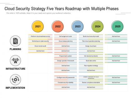 Cloud security strategy five years roadmap with multiple phases