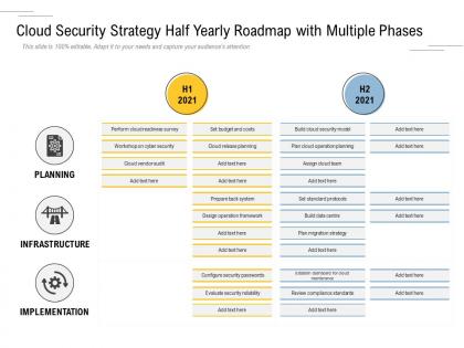 Cloud security strategy half yearly roadmap with multiple phases
