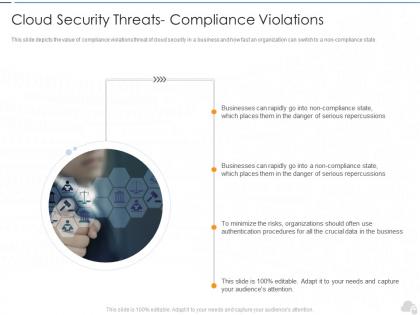 Cloud security threats compliance violations cloud security it ppt rules