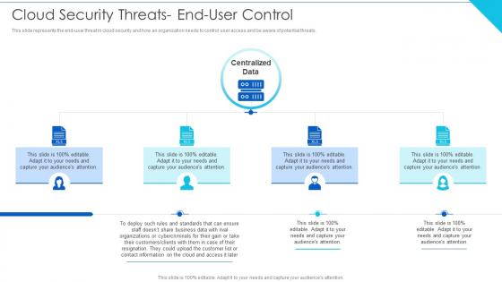 Cloud Security Threats End User Control Cloud Information Security
