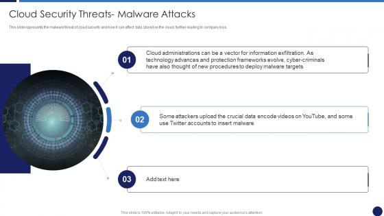 Cloud Security Threats Malware Attacks Cloud Data Protection