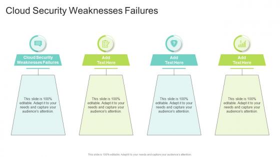 Cloud Security Weaknesses Failures In Powerpoint And Google Slides Cpb
