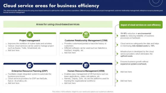 Cloud Service Areas For Business Efficiency Cost Reduction Techniques