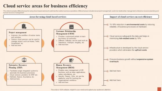 Cloud Service Areas For Business Efficiency Multiple Strategies For Cost Effectiveness