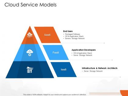 Cloud service models cloud computing ppt background