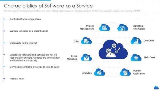 Cloud service models it characteristics of software as a service