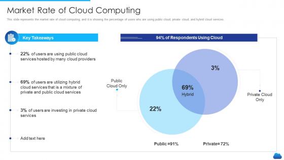 Cloud service models it market rate of cloud computing