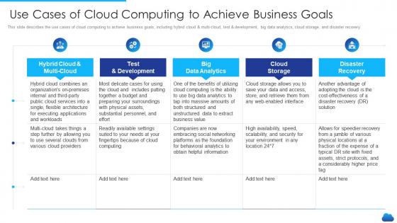 Cloud service models it use cases of cloud computing to achieve business goals