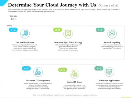 Cloud service providers determine your cloud journey with us secure everything ppt portfolio