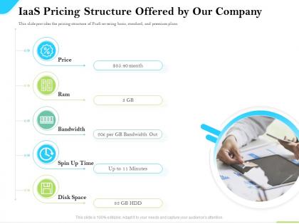 Cloud service providers iaas pricing structure offered by our company bandwidth ppt slides