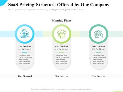 Cloud service providers saas pricing structure offered by our company unlimited sites ppt slides