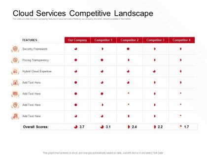 Cloud services competitive landscape features ppt powerpoint presentation inspiration example