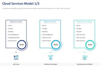 Cloud services model developer ppt powerpoint presentation infographics brochure