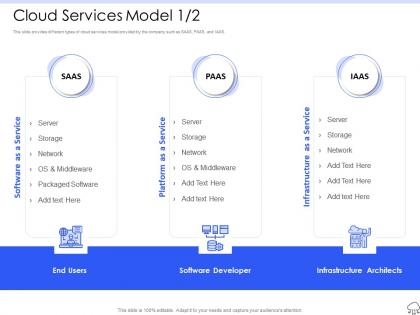 Cloud services model storage ppt powerpoint presentation pictures
