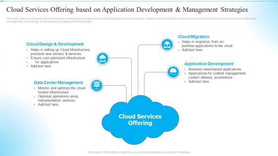 Cloud Services Offering Based On Application Development And Management Strategies
