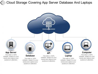 Cloud storage covering app server database and laptops