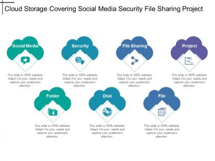 Cloud storage covering social media security file sharing project