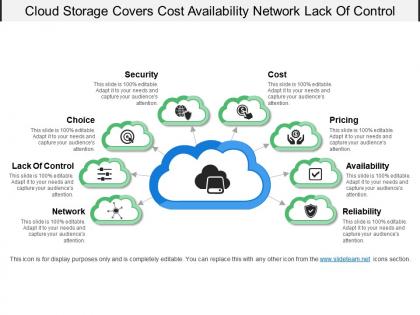Cloud storage covers cost availability network lack of control