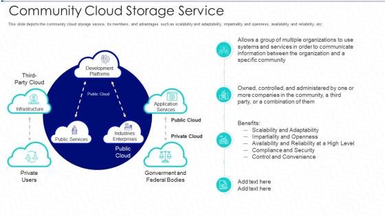 Cloud storage it community cloud storage service ppt styles aids