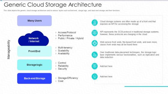 Cloud storage it generic cloud storage architecture