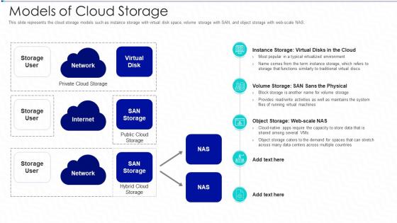 Cloud storage it models of cloud storage ppt styles styles