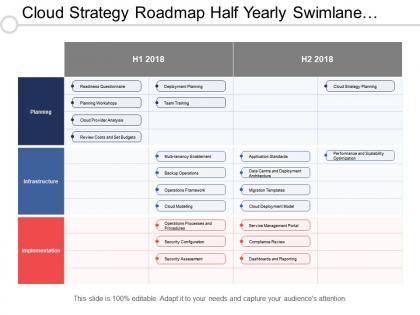 Cloud strategy roadmap half yearly swimlane planning workshops backup operations