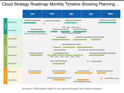 Cloud strategy roadmap monthly timeline showing planning workshops and infrastructure