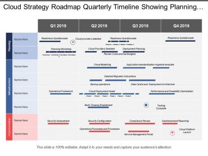 Cloud strategy roadmap quarterly timeline showing planning infrastructure and implementation