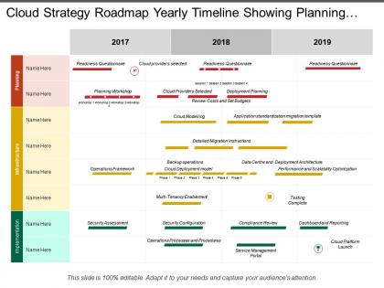 Cloud strategy roadmap yearly timeline showing planning internal collateral