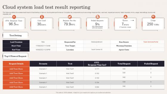 Cloud System Load Test Result Reporting