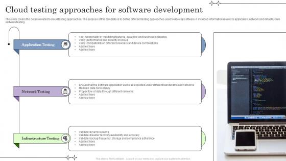 Cloud Testing Approaches For Software Development