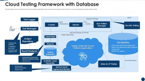 Cloud testing framework with database