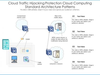 Cloud traffic hijacking protection cloud computing standard architecture patterns ppt diagram