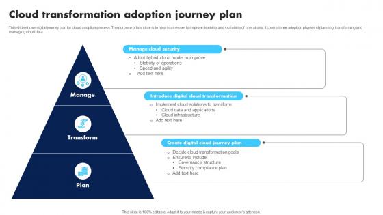 Cloud Transformation Adoption Journey Plan
