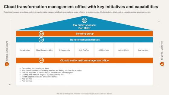 Cloud Transformation Management Office With Key Initiatives And Capabilities