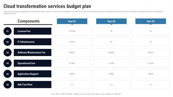 Cloud Transformation Services Budget Plan